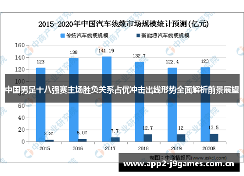 中国男足十八强赛主场胜负关系占优冲击出线形势全面解析前景展望