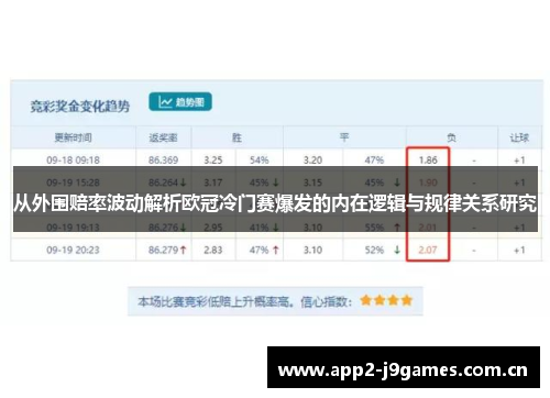 从外围赔率波动解析欧冠冷门赛爆发的内在逻辑与规律关系研究 从外围赔率波动解析欧冠冷门赛爆发的内在逻辑与规律关系研究